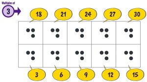 How to Teach Tables Multiples of 3