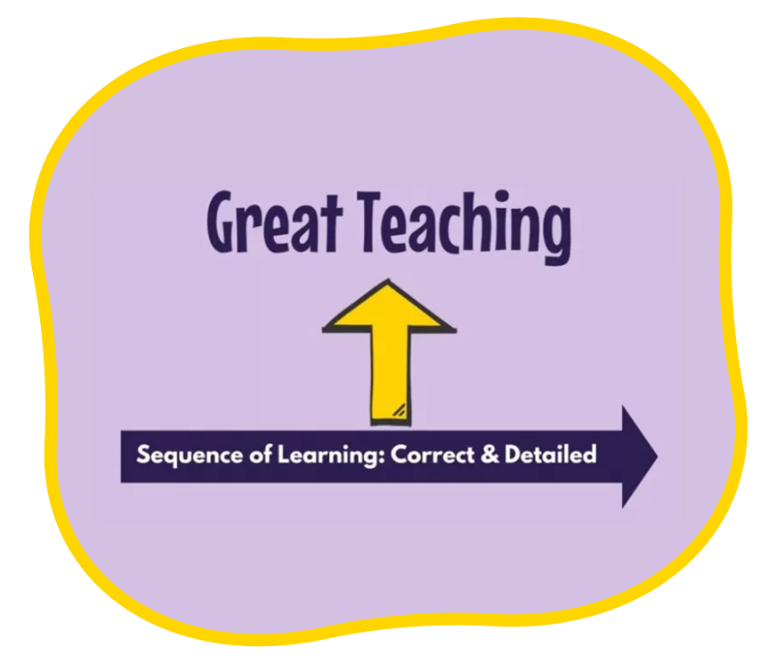 Graphic showing what Great Teaching is.