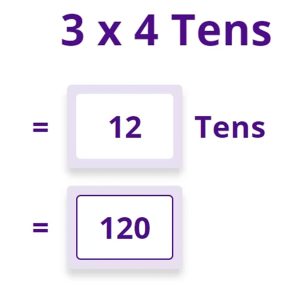 How to Teach Tables 3 x 4 tens 12 tens 120