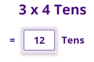 How to Teach Tables 3 x 4 tens 12 tens