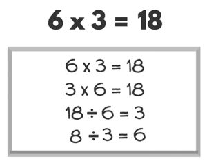 How to Teach Tables 6 x 3 Number Facts