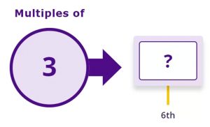 How to Teach Tables Multiples of 3 6th Mutliple