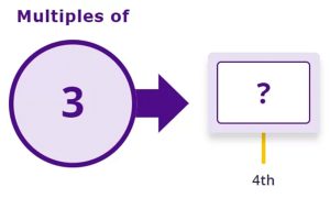 How to Teach Tables Multiples of 3 Missing Number